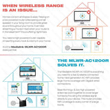 Medialink AC1200 Wireless Gigabit Router - Gigabit (1000 Mbps) Wired Speed & AC 1200 Mbps